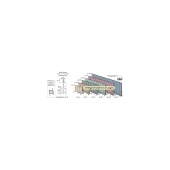 13 Ft. Rolling Partition Wall with 7 Panels